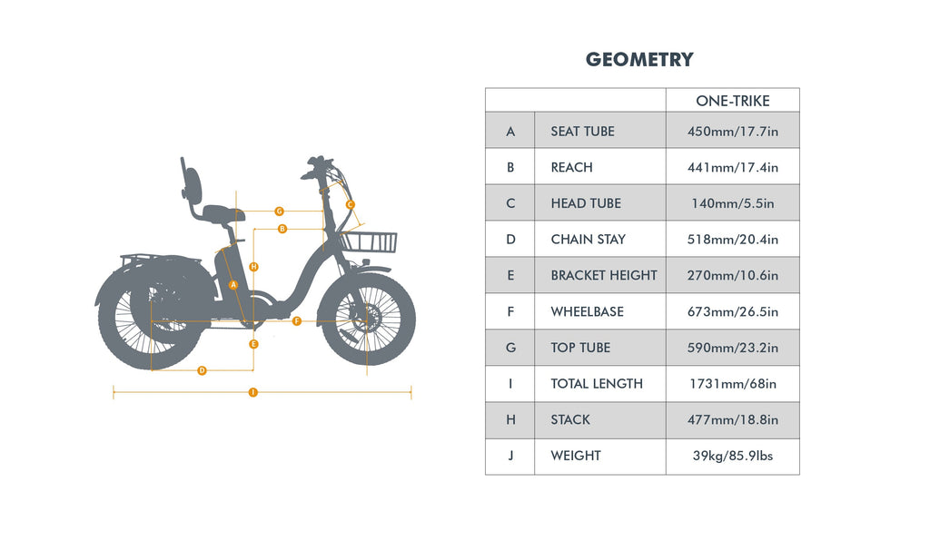Eunorau Electric Tricycle ONE-TRIKE 2.0, 50 mile range, Adjustable Seat, Foldable, Front/Rear Cargo Carriers
