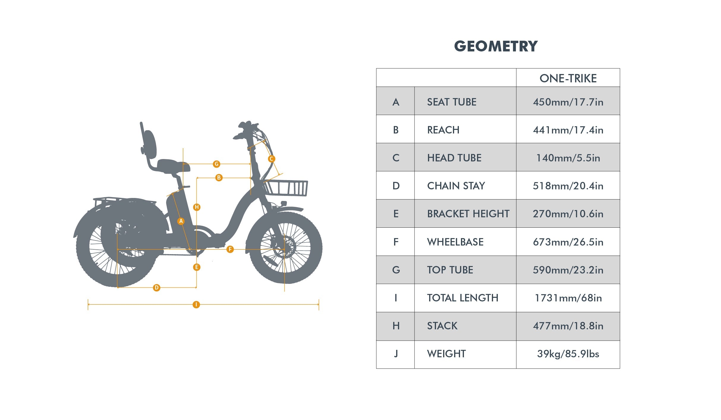 Eunorau Electric Tricycle ONE-TRIKE 2.0, 50 mile range, Adjustable Seat, Foldable, Front/Rear Cargo Carriers