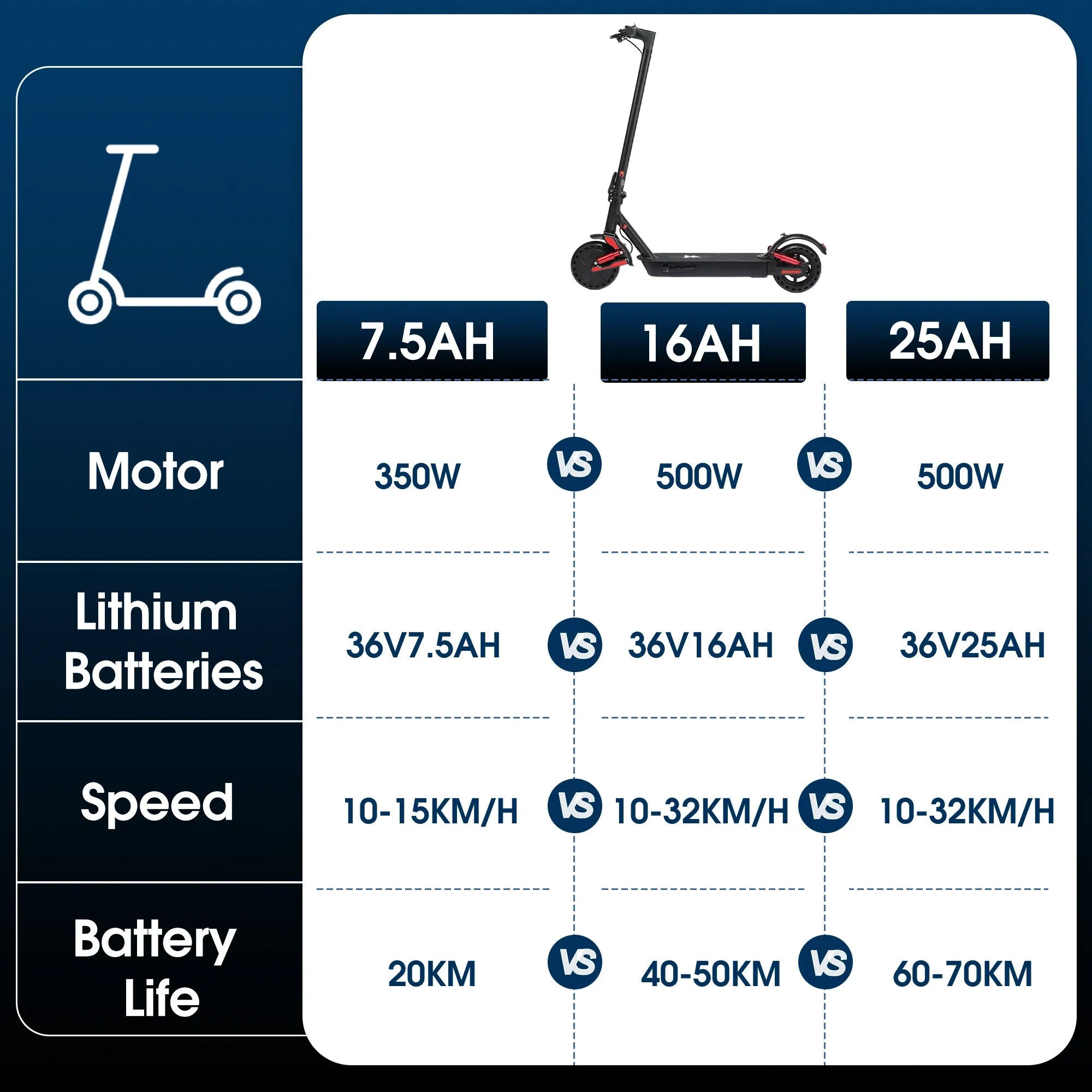 HUANCI D06 500W e scooter Electric Scooters 32km/h escooters Escooter scooter electric for adults eScooter Dual Shock Absorbers